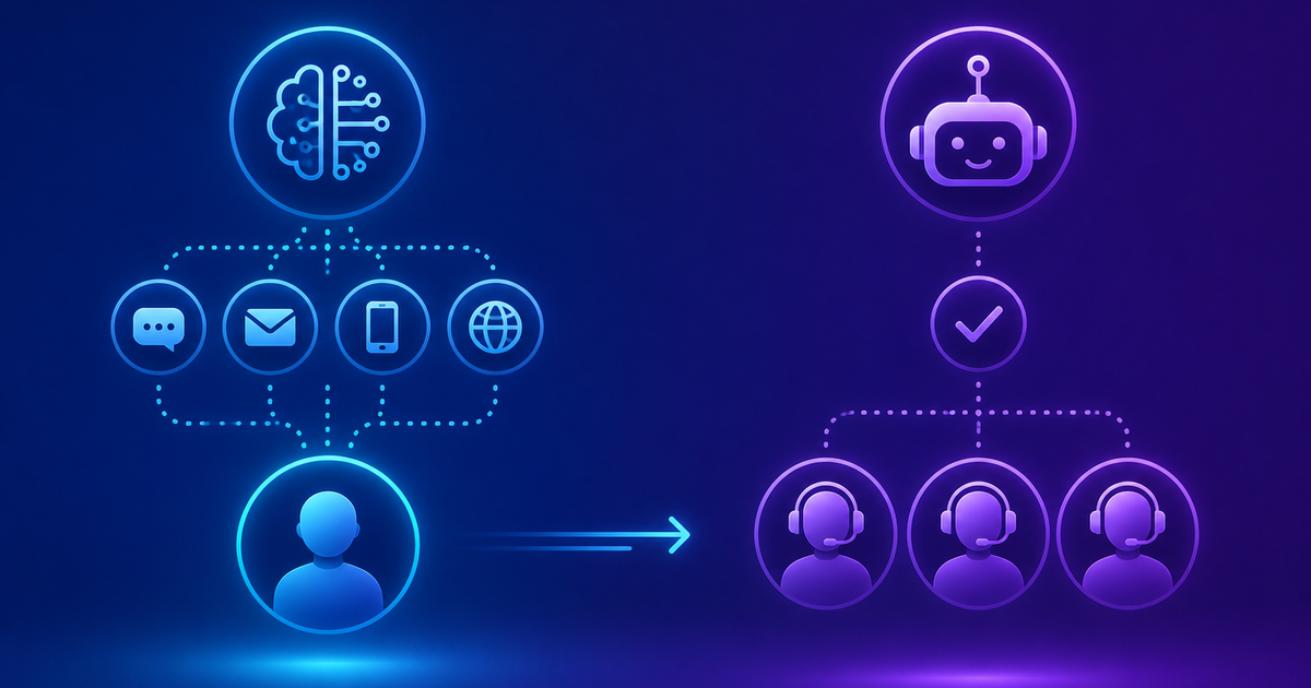 What 'AI-First' Really Means (Not Relabeling)